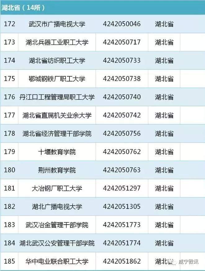 填志愿认准！教育部发布2019全国正规大学名单！湖北有142所！