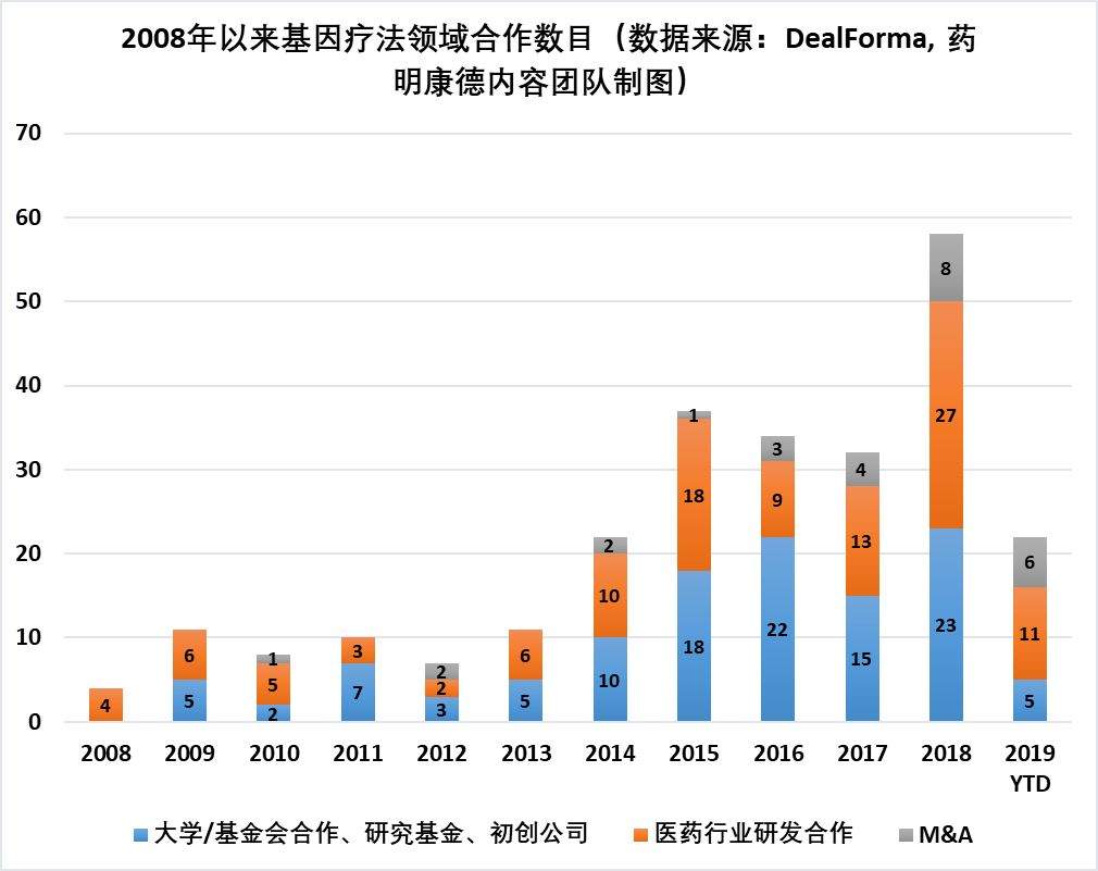 基因疗法的时代来了？数据盘点近10年来发展趋势