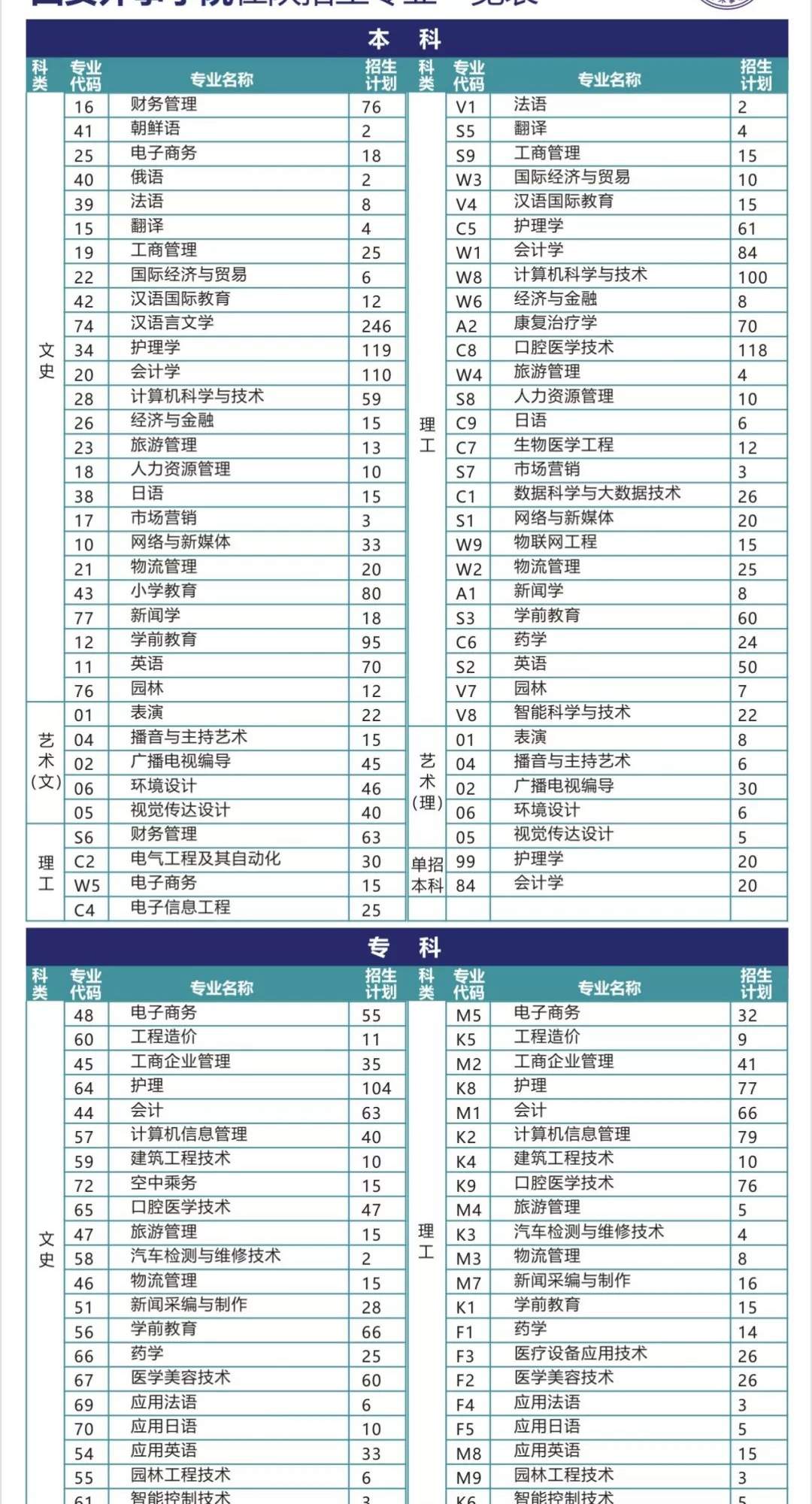 权威发布 | 西安外事学院2019年在陕招生专业一览表