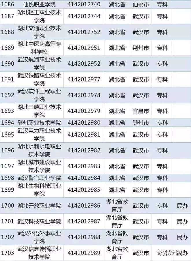 填志愿认准！教育部发布2019全国正规大学名单！湖北有142所！