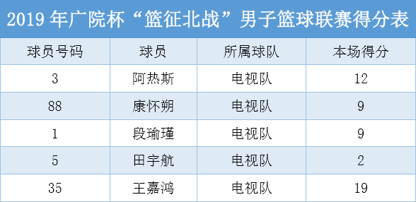 广院杯·男篮｜决赛战报