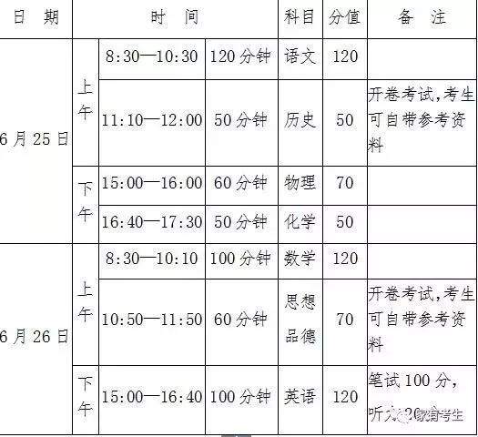 @南阳中招生，请收好这份中考指南+考点路线图，带着我们的祝福出发！