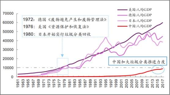 垃圾分类政策频出，板块进入最强风口！