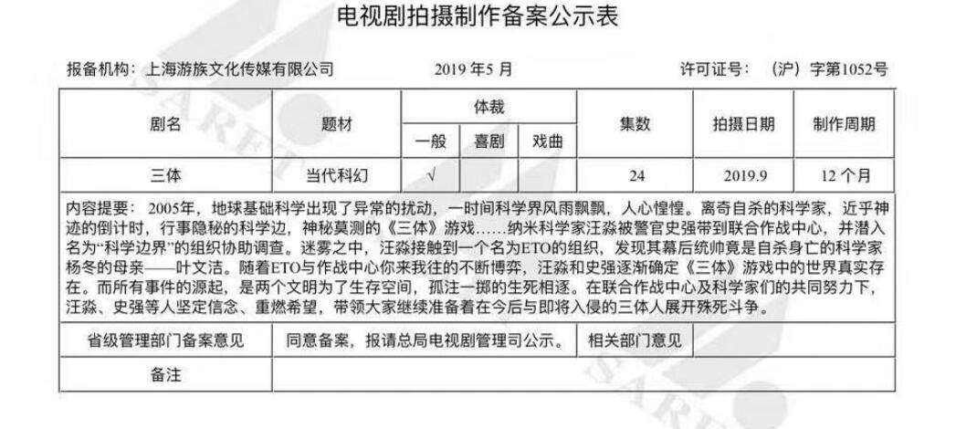 腾讯要放大招了，找禁片导演接手巨作，这作品当年砸2亿都没拍成