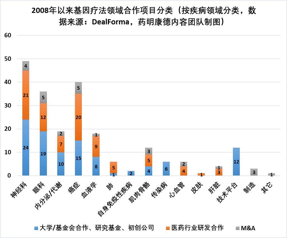 基因疗法的时代来了？数据盘点近10年来发展趋势