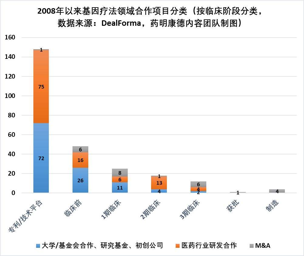 基因疗法的时代来了？数据盘点近10年来发展趋势