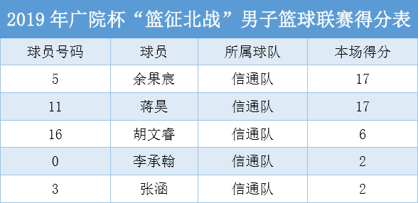 广院杯·男篮｜决赛战报