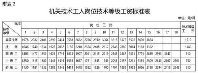 揭秘：公务员事业单位工资标准出炉！看看你能涨多少？