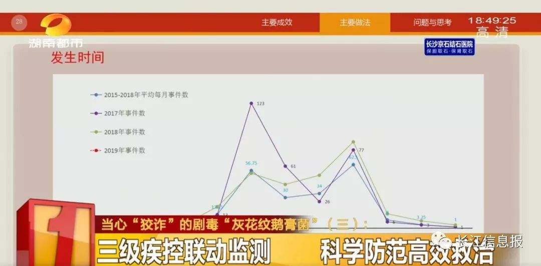 @岳阳人 省疾控中心预警！近期多地相继发生！已致一人死亡！