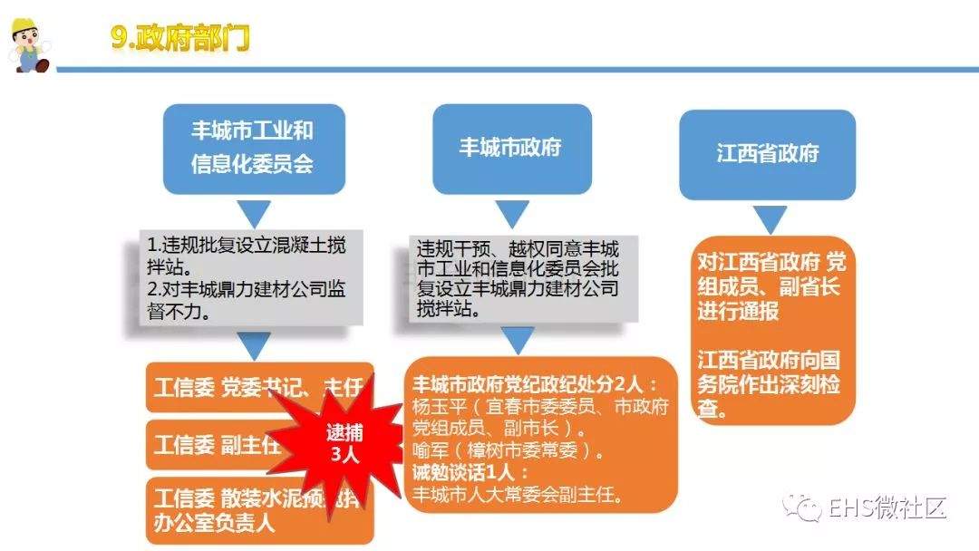 【丰城电厂“11·24”事故调查报告深度解读 】安全月正好学习一下