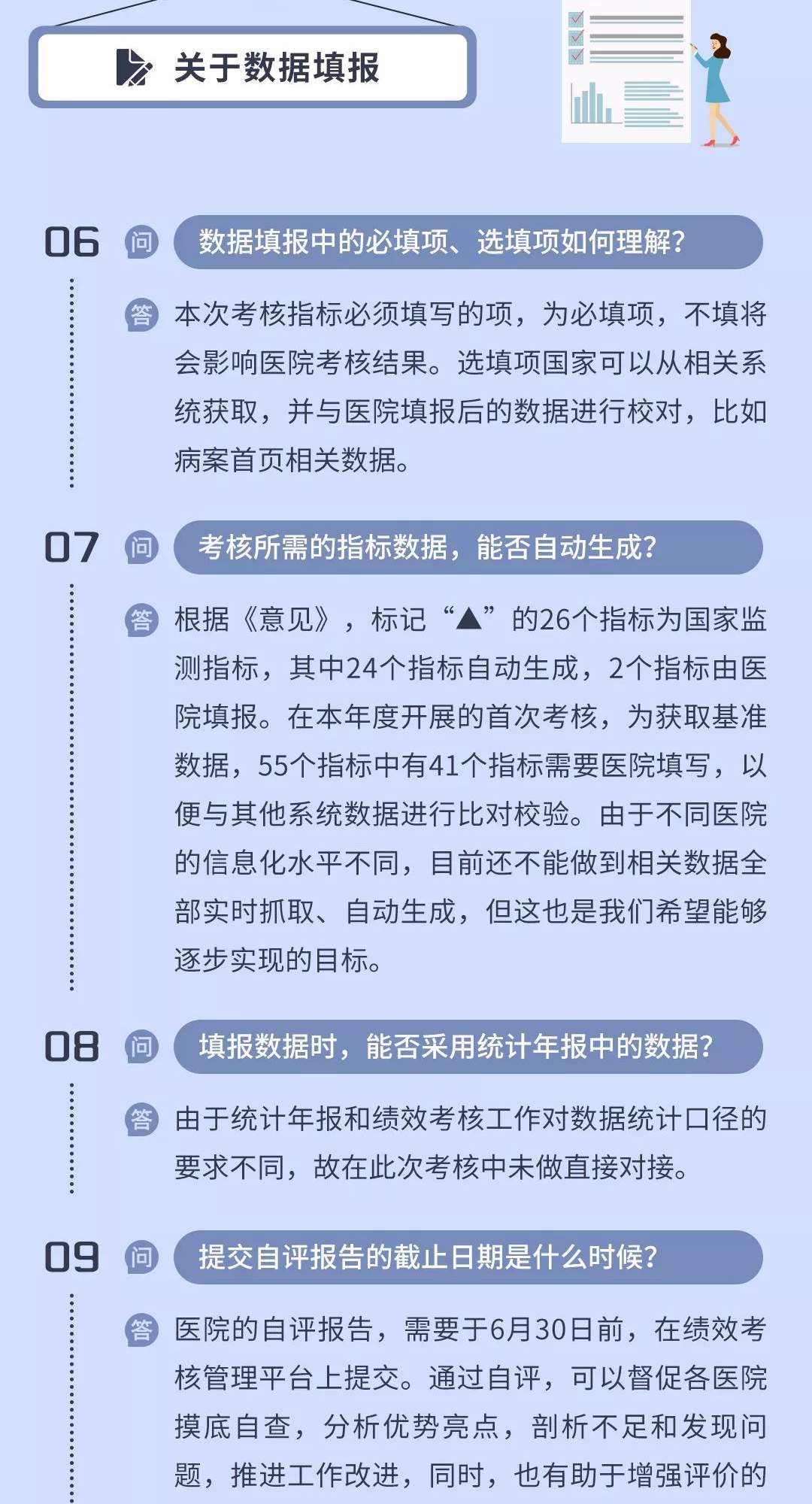 学习！三级公立医院绩效考核填报指南来了