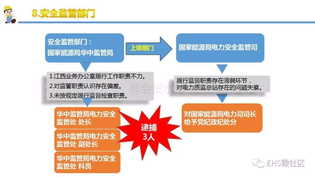 【丰城电厂“11·24”事故调查报告深度解读 】安全月正好学习一下