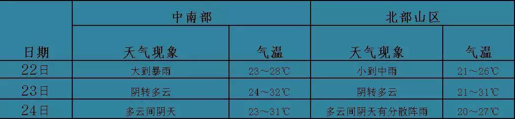 重大天气丨暴雨开启车轮战模式