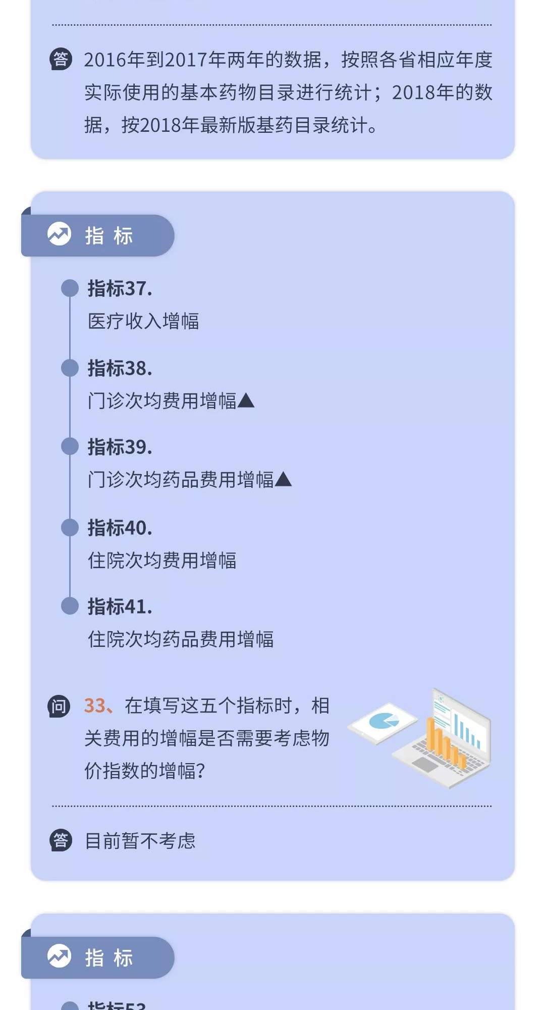 学习！三级公立医院绩效考核填报指南来了