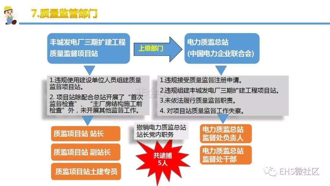 【丰城电厂“11·24”事故调查报告深度解读 】安全月正好学习一下