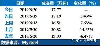 螺纹钢铁矿石期货策略建议——需求不起，持续上涨难有支点