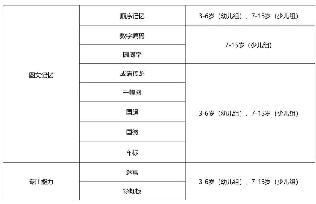 爱忆脑王国际锦标赛报名须知