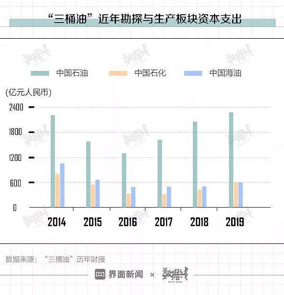 【深度】寻找新油气：一场关乎中国能源安全的“七年行动”