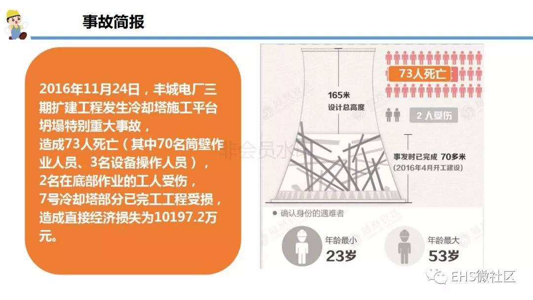 【丰城电厂“11·24”事故调查报告深度解读 】安全月正好学习一下