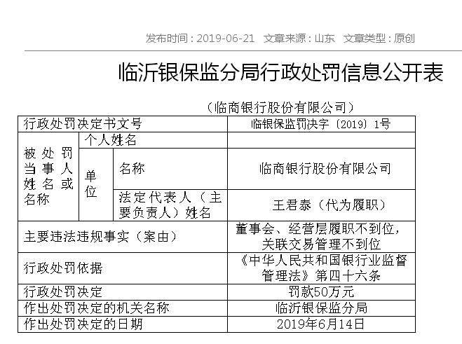 临商银行被罚款50万元：履职不到位关联交易管理不到位