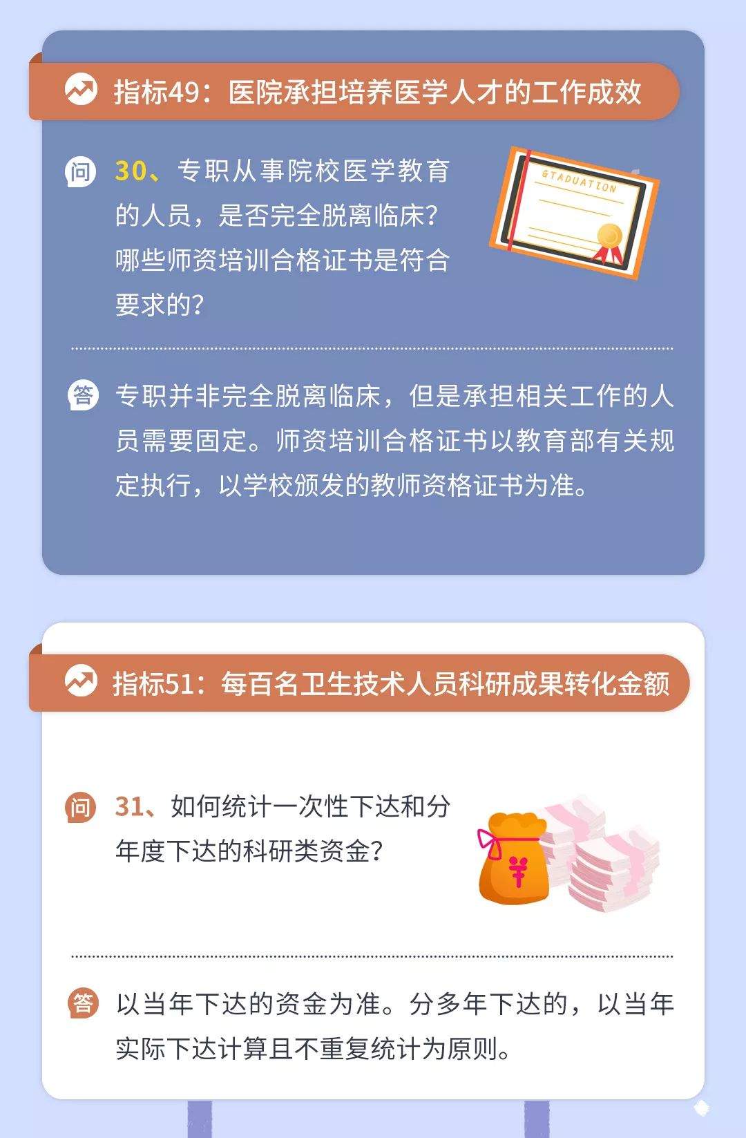 学习！三级公立医院绩效考核填报指南来了