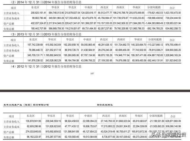 安翰科技背后的美年大健康