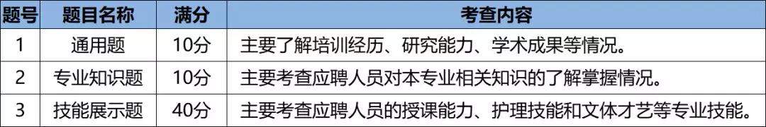 军队文职：官方面试工作流程图，必须了解！