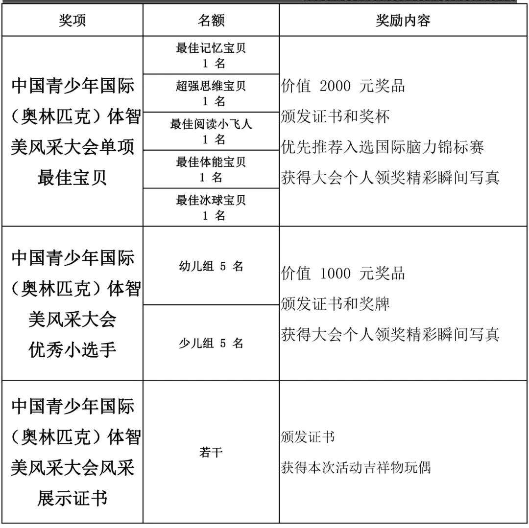 爱忆脑王国际锦标赛报名须知