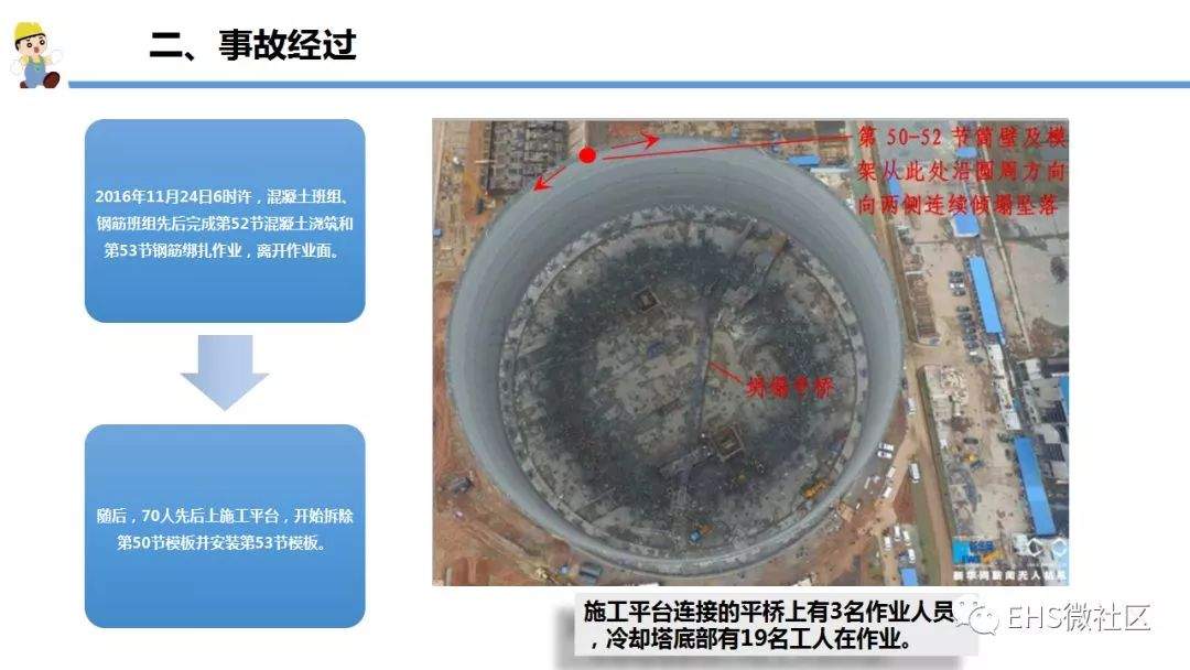 【丰城电厂“11·24”事故调查报告深度解读 】安全月正好学习一下