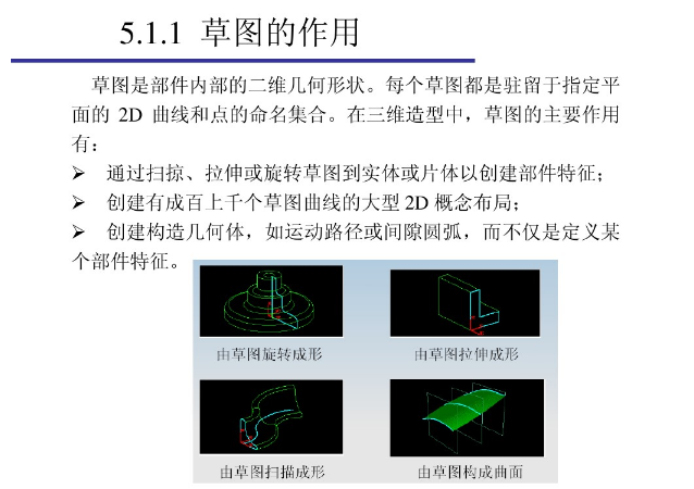 想学UG编程却无从下手，UG编程基本功能讲解，新手必看！