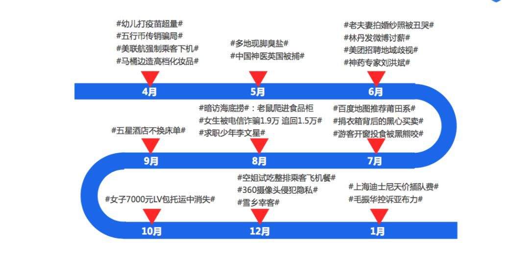 诺二时评|曾轶可事件：明星维权，别神化也别妖魔化