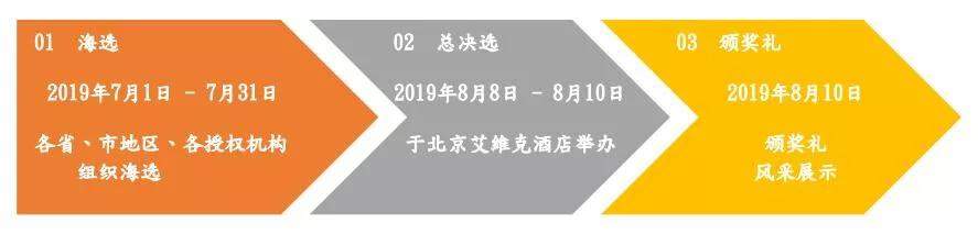 爱忆脑王国际锦标赛报名须知