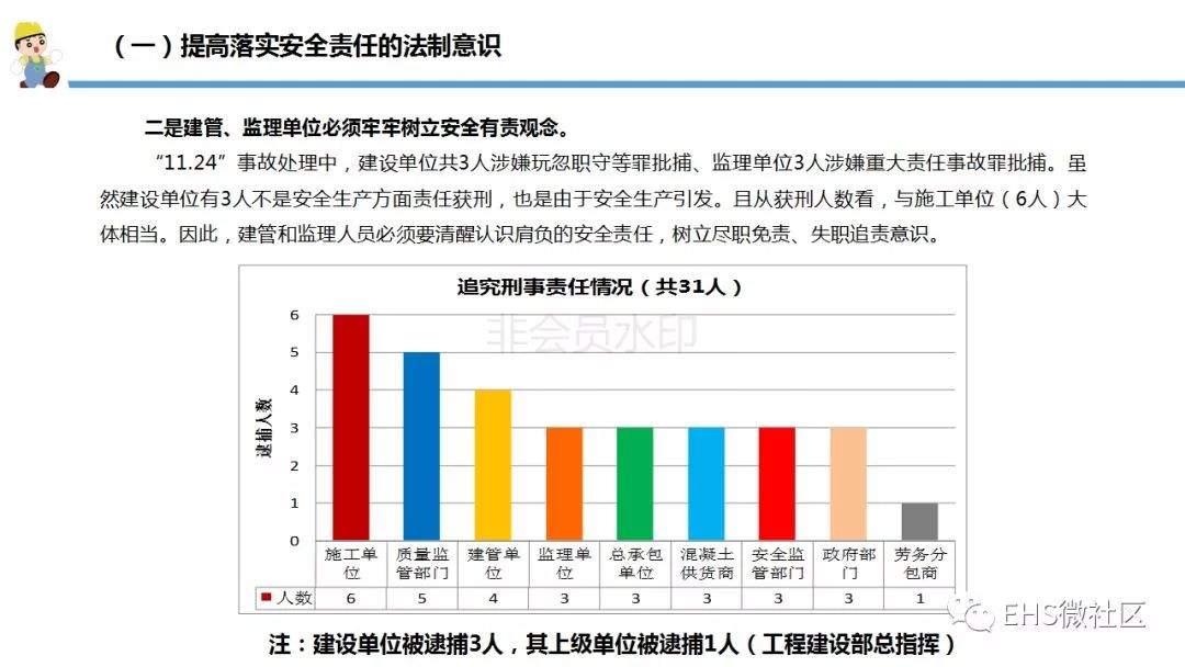 【丰城电厂“11·24”事故调查报告深度解读 】安全月正好学习一下