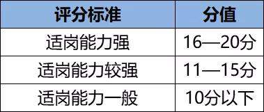 军队文职：官方面试工作流程图，必须了解！