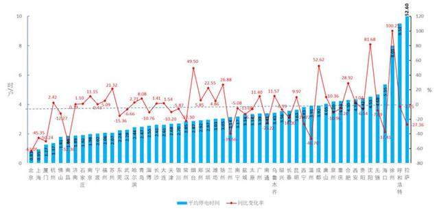 2018年全国52个主要城市用户供电可靠性指标报告