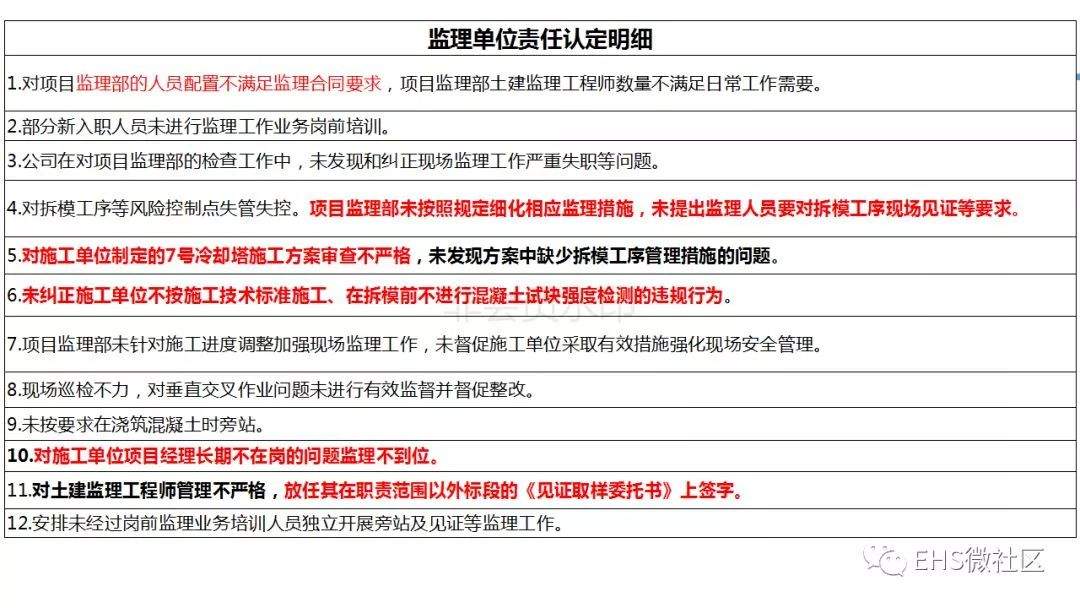 【丰城电厂“11·24”事故调查报告深度解读 】安全月正好学习一下