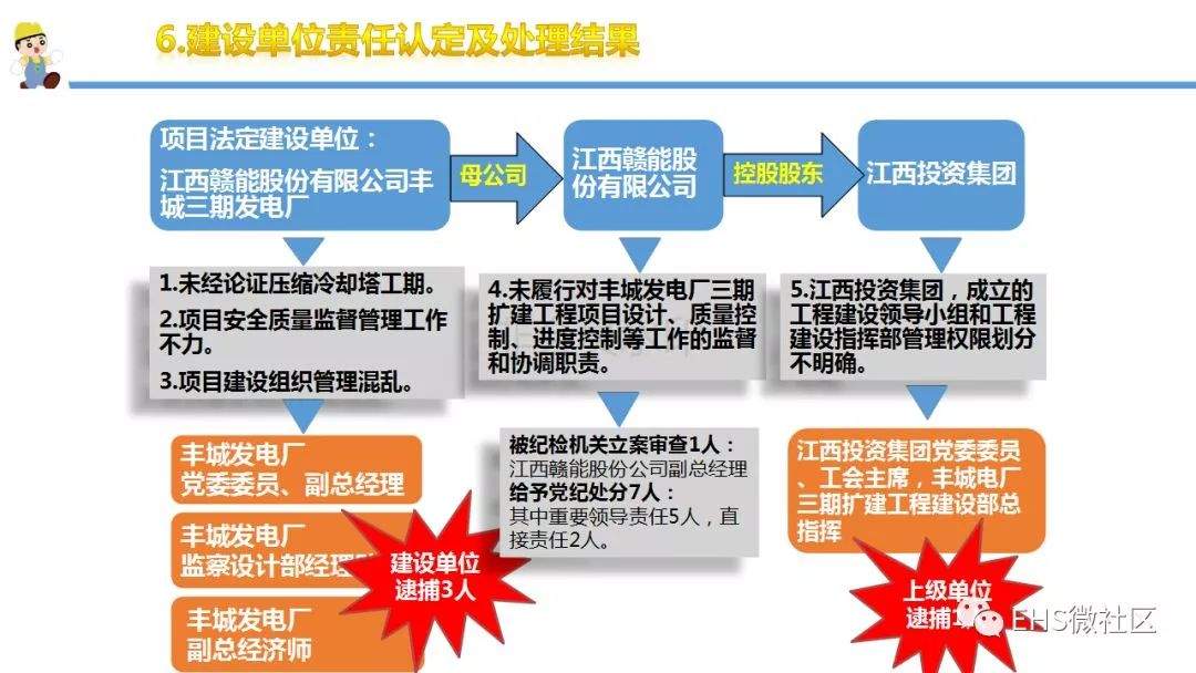 【丰城电厂“11·24”事故调查报告深度解读 】安全月正好学习一下