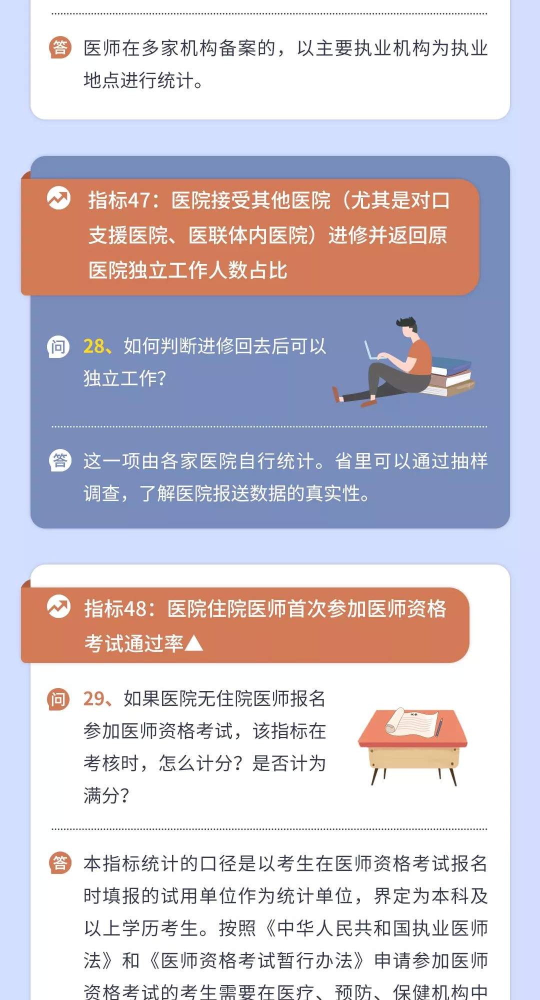 学习！三级公立医院绩效考核填报指南来了