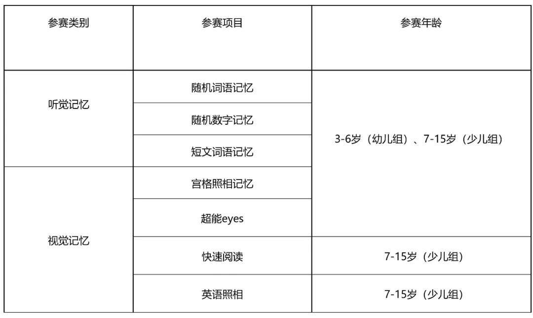 爱忆脑王国际锦标赛报名须知