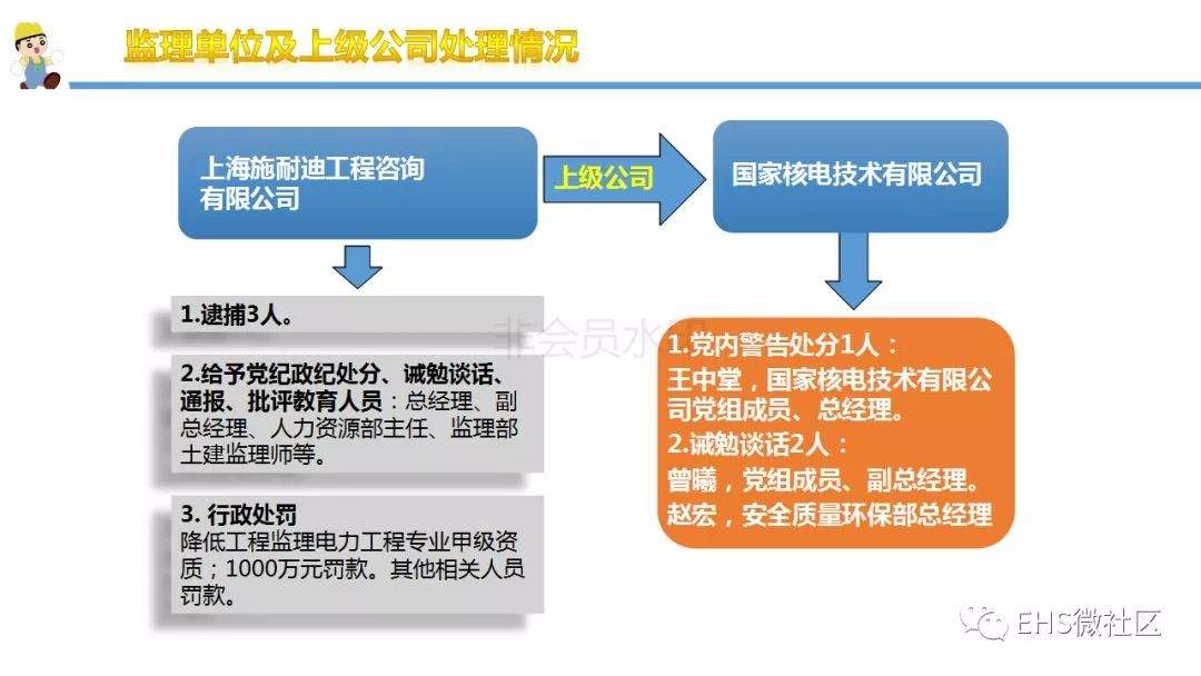 【丰城电厂“11·24”事故调查报告深度解读 】安全月正好学习一下