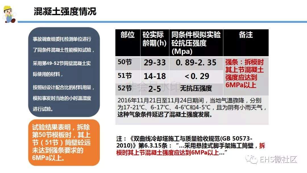 【丰城电厂“11·24”事故调查报告深度解读 】安全月正好学习一下