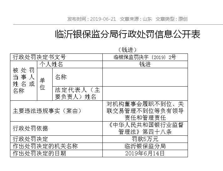 临商银行被罚款50万元：履职不到位关联交易管理不到位