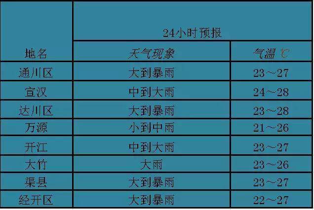 重大天气丨暴雨开启车轮战模式