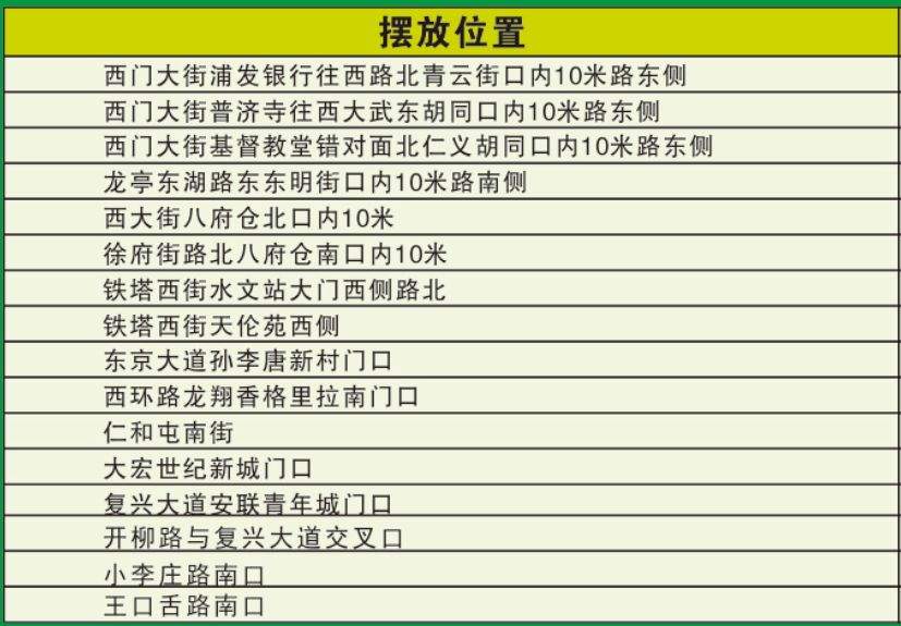 买西瓜，看过来！开封“西瓜地图”来啦！