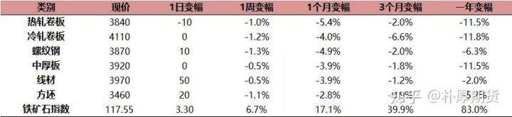 螺纹钢铁矿石期货策略建议——需求不起，持续上涨难有支点