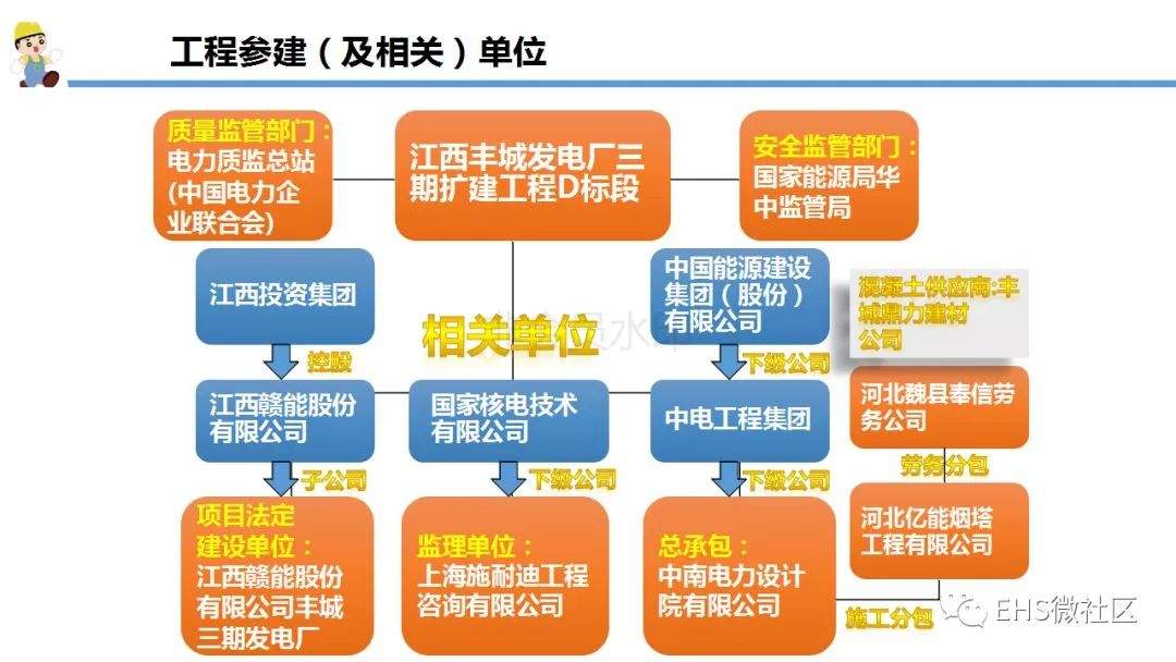 【丰城电厂“11·24”事故调查报告深度解读 】安全月正好学习一下