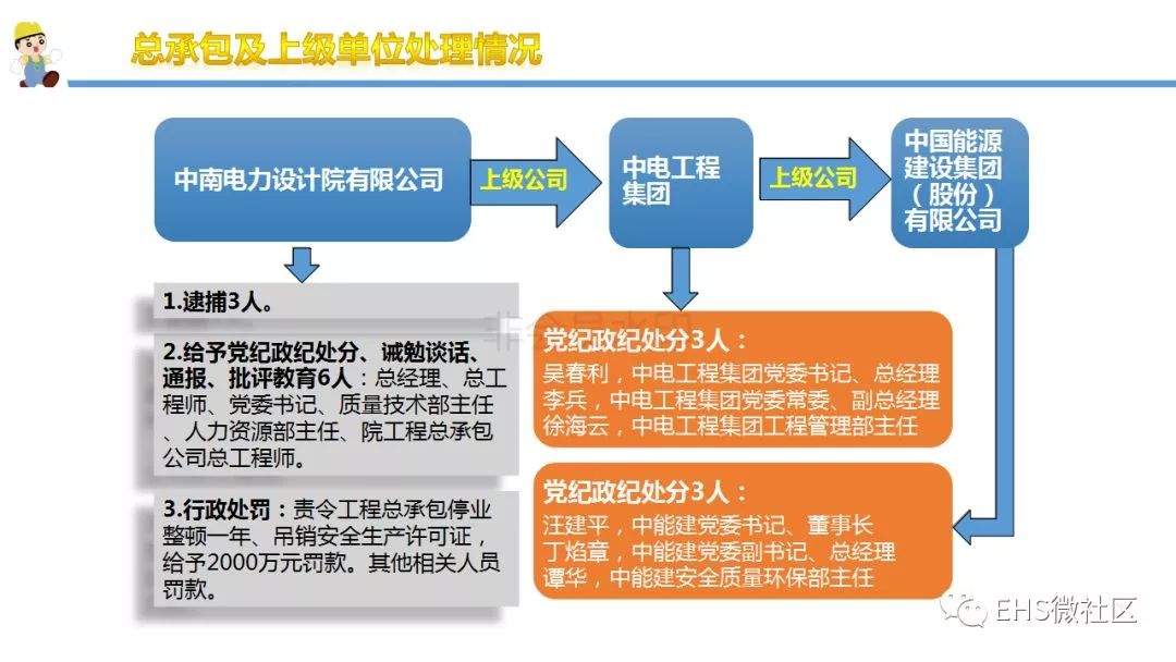 【丰城电厂“11·24”事故调查报告深度解读 】安全月正好学习一下