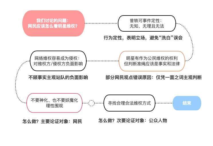 诺二时评|曾轶可事件：明星维权，别神化也别妖魔化