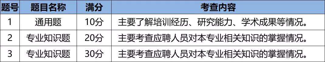 军队文职：官方面试工作流程图，必须了解！