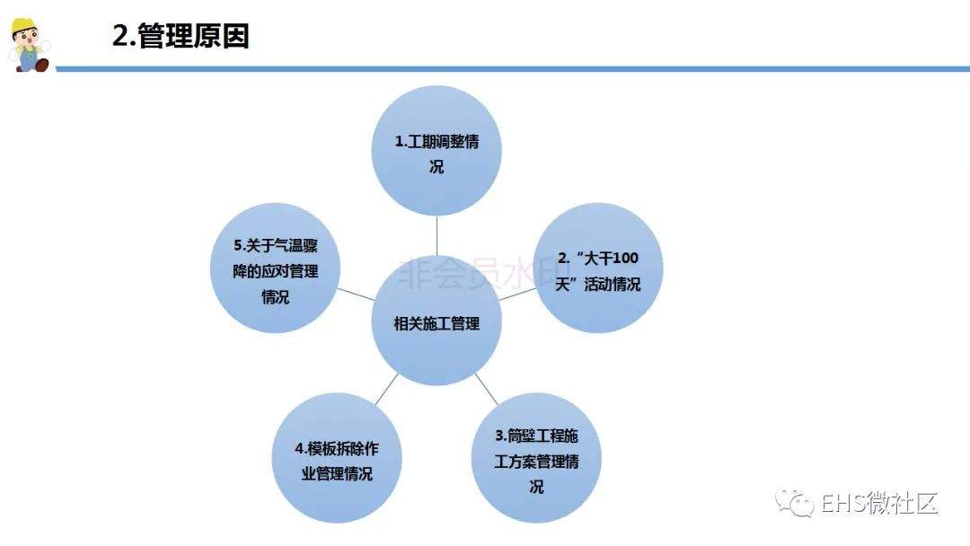 【丰城电厂“11·24”事故调查报告深度解读 】安全月正好学习一下